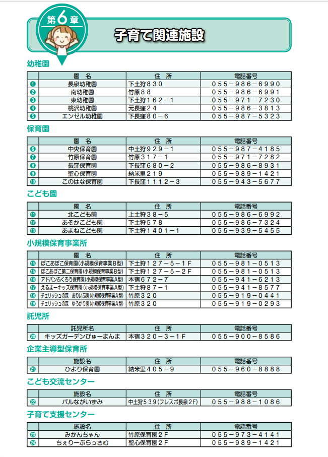 長泉町の子育て関連施設